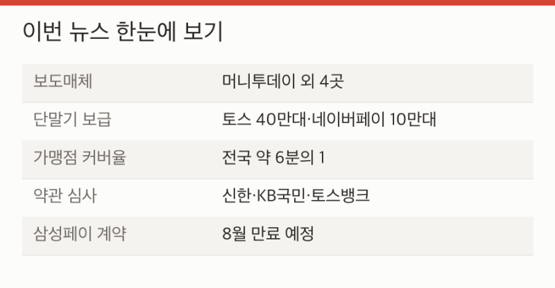 애플페이 도입, 단말기 문제는 풀렸는데 수수료가 남았다