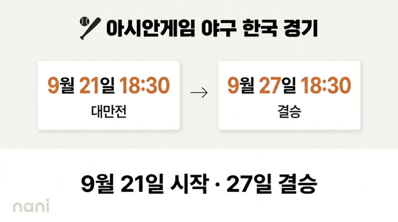 2026 아시안게임 야구 일정, 한국 대만전부터 27일 결승전까지