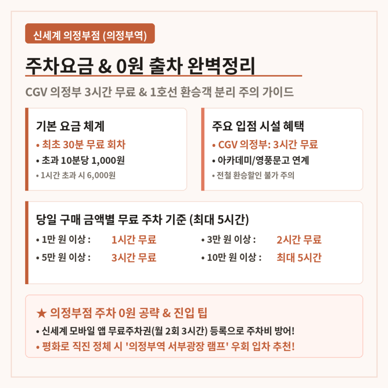 신세계백화점 의정부점 주차요금 안내 총정리 및 CGV·환승 0원 실전 꿀팁