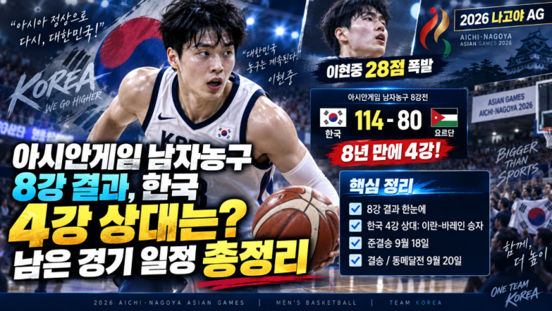 아시안게임 남자농구 8강 결과, 한국 4강 상대는? 남은 경기 일정 총정리