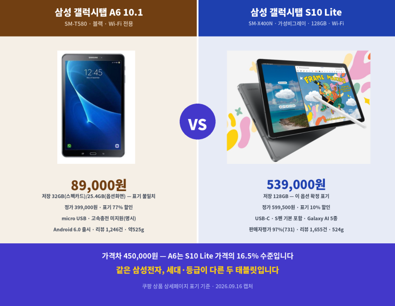 [광고]갤럭시탭 A6 vs 갤럭시탭 S10 Lite 태블릿 가성비는?