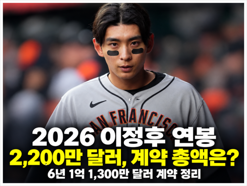 이정후 연봉 2026년 얼마? 2,200만 달러와 6년 계약 총액 정리