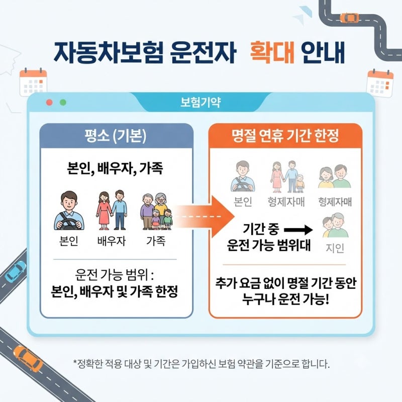 오늘 다른 사람이 내 차 운전한다면? 단기운전자확대특약 당일 가입, 이것부터 확인하세요
