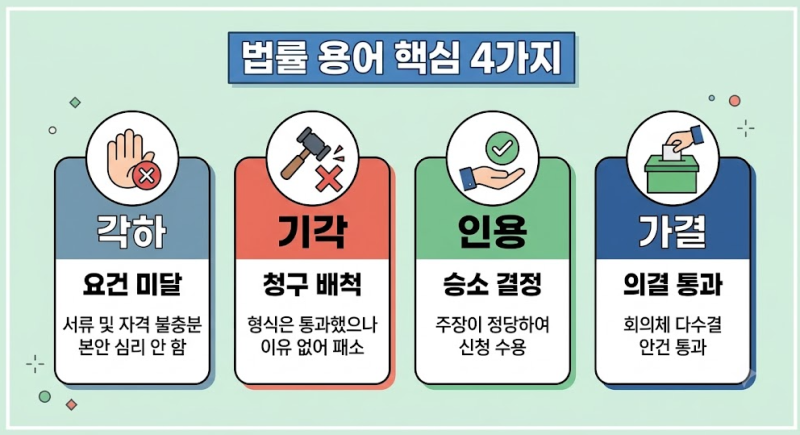 기각 가결 각하 취하 인용 용어 뜻 쉽게 정리(법률 용어 차이, 반대말)