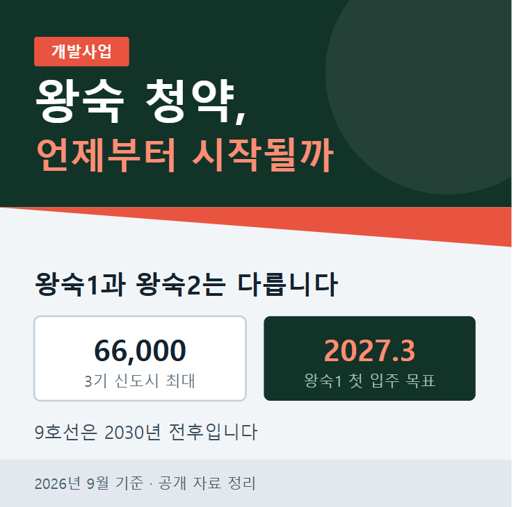 남양주 왕숙 청약일정 어떻게 되나