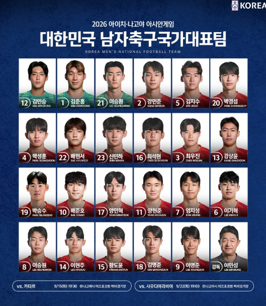 이영준 없는 이민성호, 아시안게임 시작부터 불안하다
