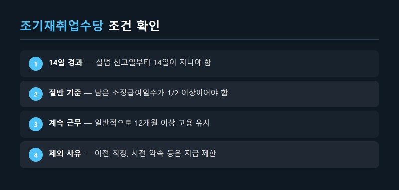 조기취업수당조건 실업급여 수급 중 취업 시 확인할 기준
