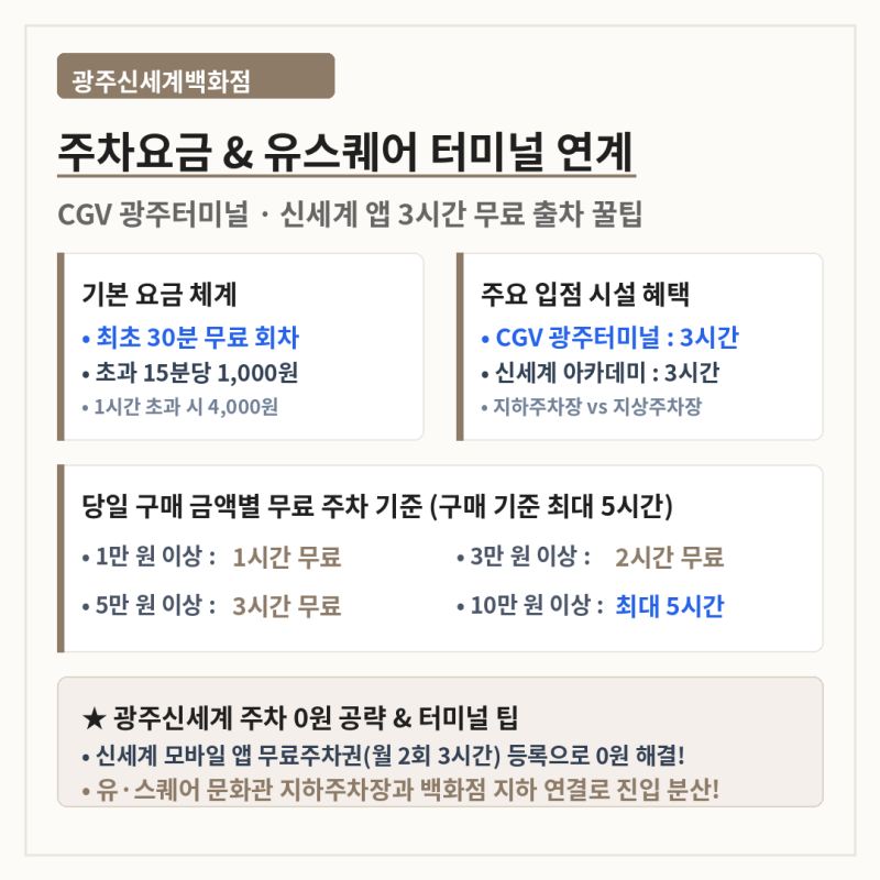 광주신세계백화점 주차요금 안내 및 유스퀘어 터미널 연계 주차비 0원 꿀팁 총정리