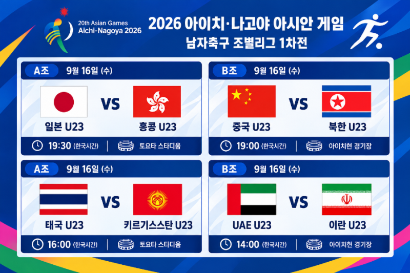 2026 아시안게임 남자축구 조별리그 1차전 경기 프리뷰
