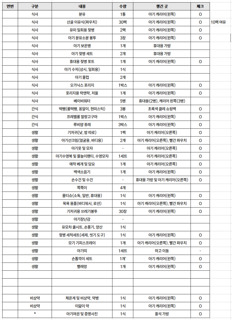 10개월 아기랑 오키나와 4박 5일 여행 후기 - 준비물 및 계획 관련