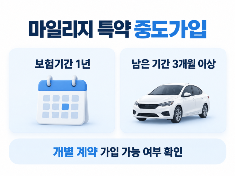 삼성화재 다이렉트 마일리지 특약 중도가입｜이미 든 보험에도 추가할 수 있나요?