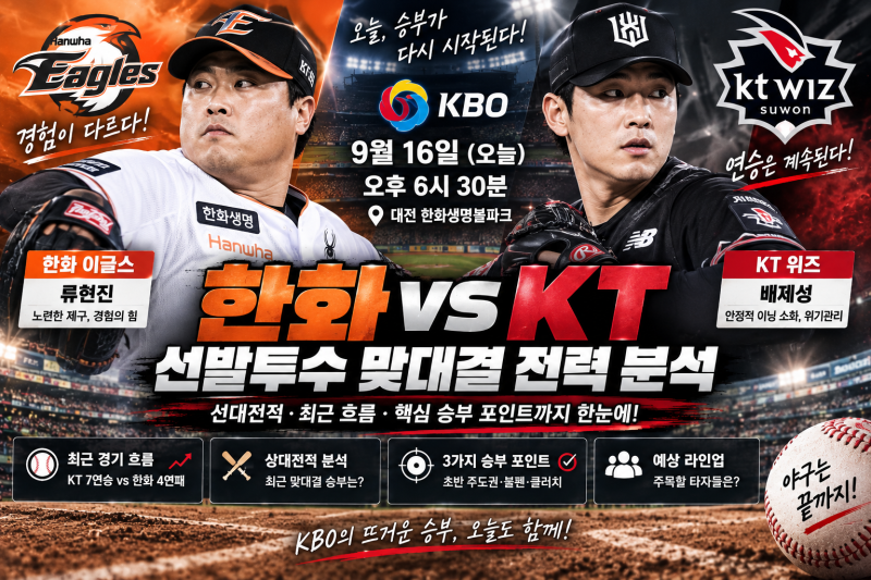 한화 대 KT 맞대결 전력 분석｜류현진 vs 배제성 선발·상대전적·승부 포인트