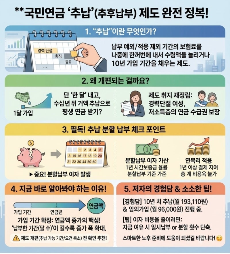 “한 달 내고 평생 연금 받기?” 국민연금 추납 개편 이슈 & [내돈내납] 10년 추납·임의가입 ....