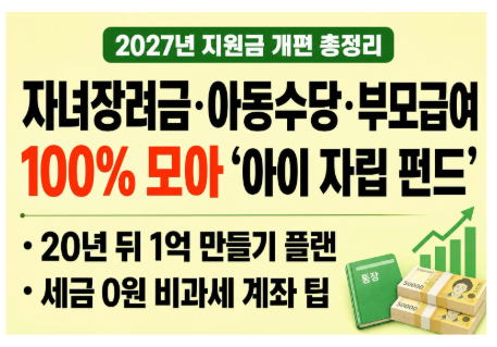2027년 개편 자녀장려금·아동수당·부모급여 100% 모아 만드는 '아이 자립 펀드' 굴리기 (20년 1....