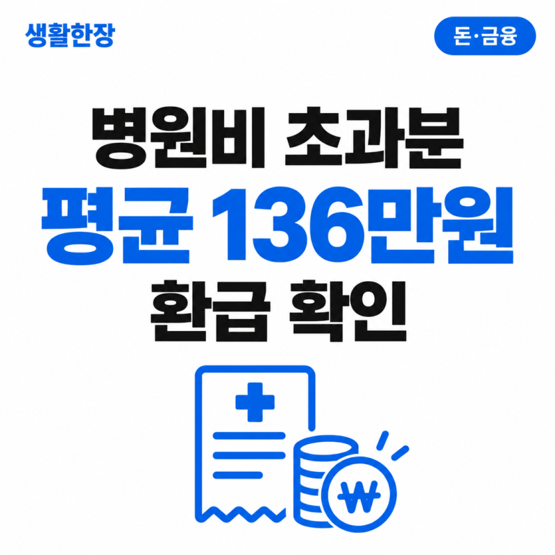 2026 본인부담상한액 환급｜대상 조회·신청방법