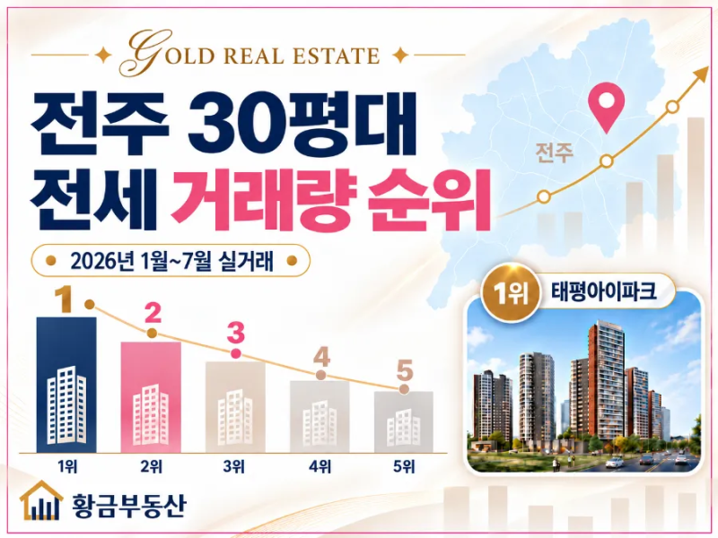전주 30평대 아파트 전세 거래량 순위, TOP 5 단지
