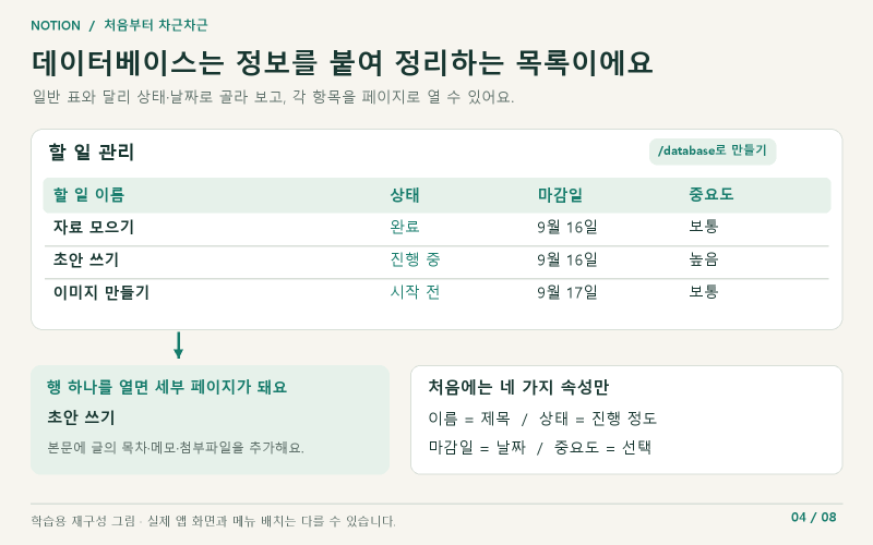 ★★노션☆☆ 사용법 총정리 처음 시작하는 사람을 위한 쉬운 입문 가이드