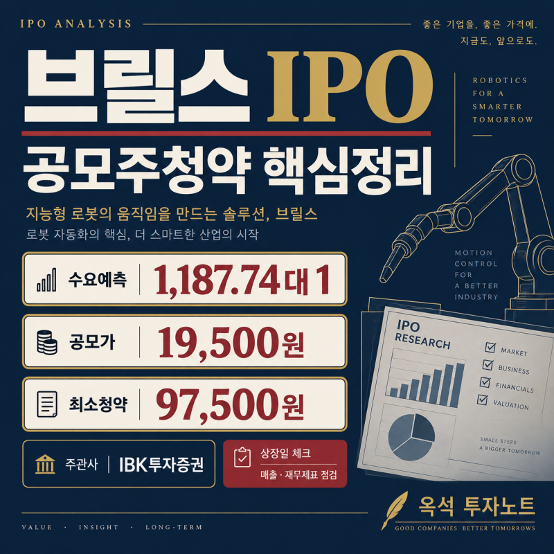 [공모주]브릴스 IPO 공모주청약 분석: 수요예측 1,187.74대 1, 공모가 19,500원…상장일·주관사·....