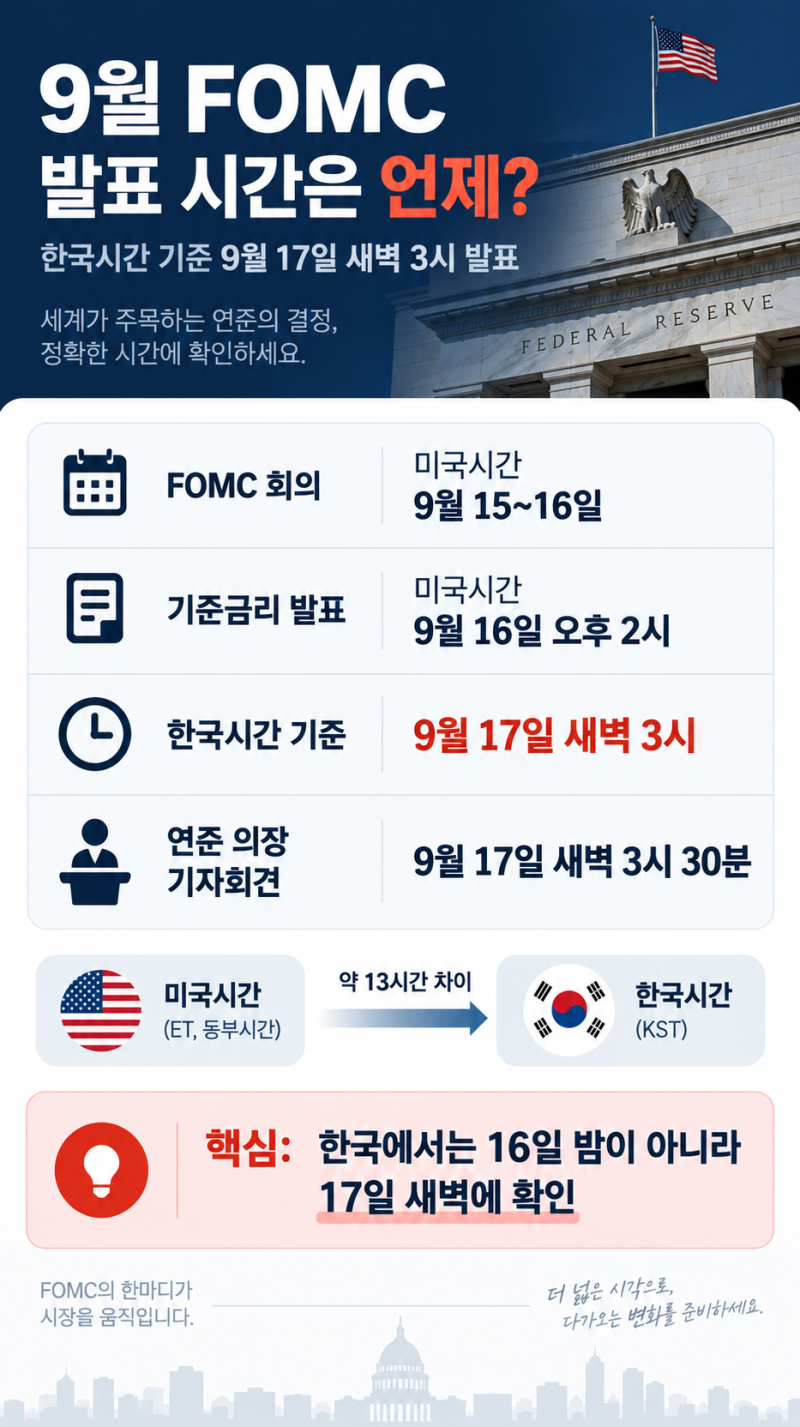 2026년 9월 FOMC 일정｜한국시간 17일 새벽 3시·금리 인상 전망·점도표 정리