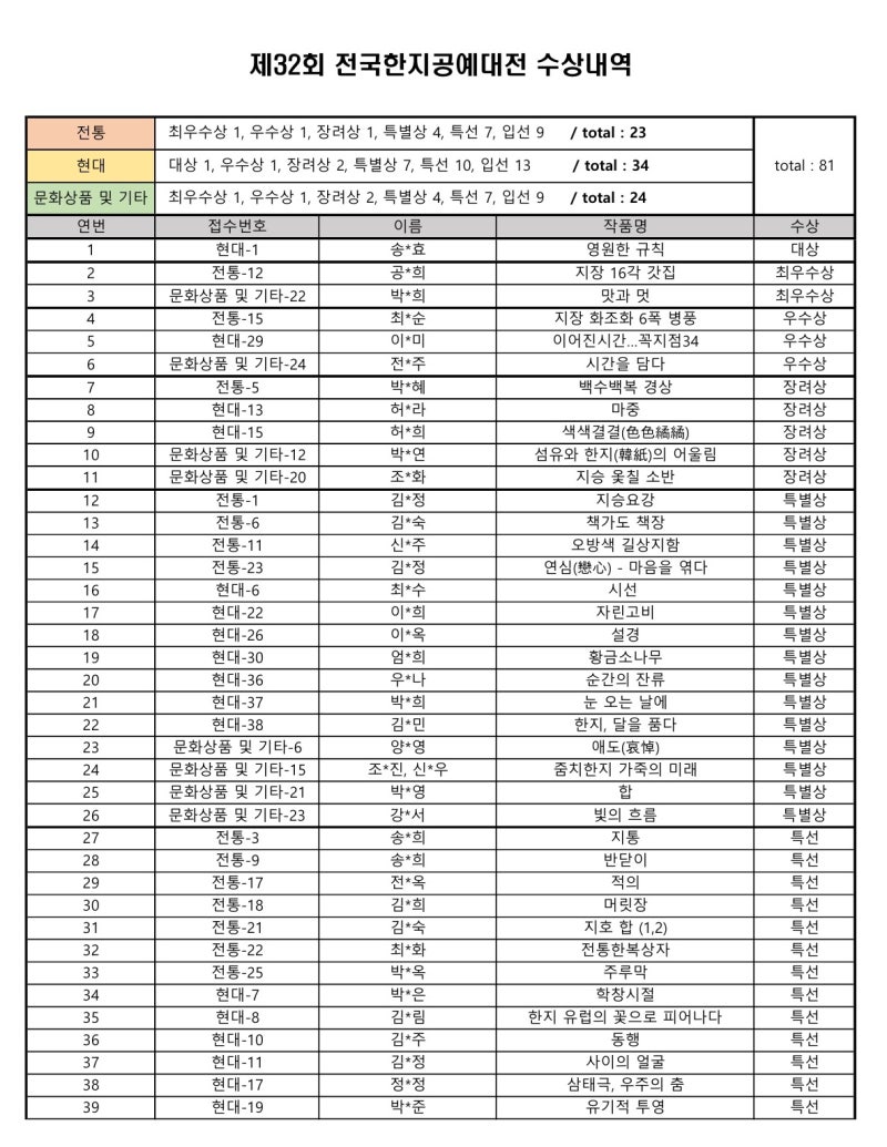 [공모전] 제32회전국한지공예대전 수상자 명단