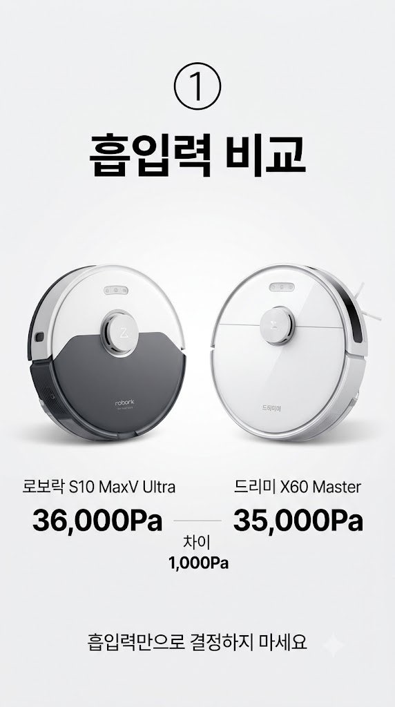 로보락 S10 MaxV Ultra vs 드리미 X60 Master｜흡입력 1,000Pa 차이에 돈 더 낼 필요 있을까?