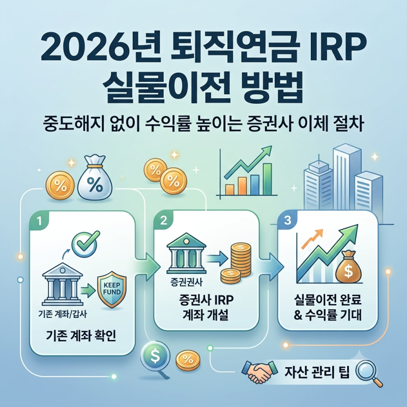 2026년 퇴직연금 IRP 실물이전 방법: 중도해지 없이 수익률 높이는 증권사 이체 절차