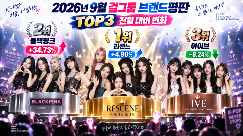 2026년 9월 걸그룹 브랜드평판 순위 TOP30, 리센느 1위 블랙핑크 2위
