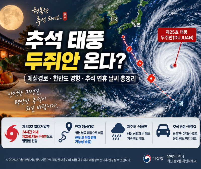 추석 태풍 두쥐안 온다? 예상경로·한반도 영향·추석 연휴 날씨 총정리