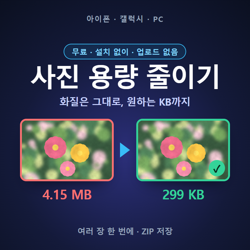 사진 용량 줄이기, 아이폰·갤럭시·PC에서 1분이면 끝나요 — 화질 그대로 원하는 KB까지(JPG ....