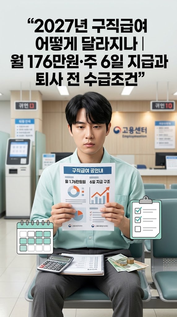 2027년 구직급여 어떻게 달라지나｜월 176만원·주 6일 지급과 퇴사 전 수급조건