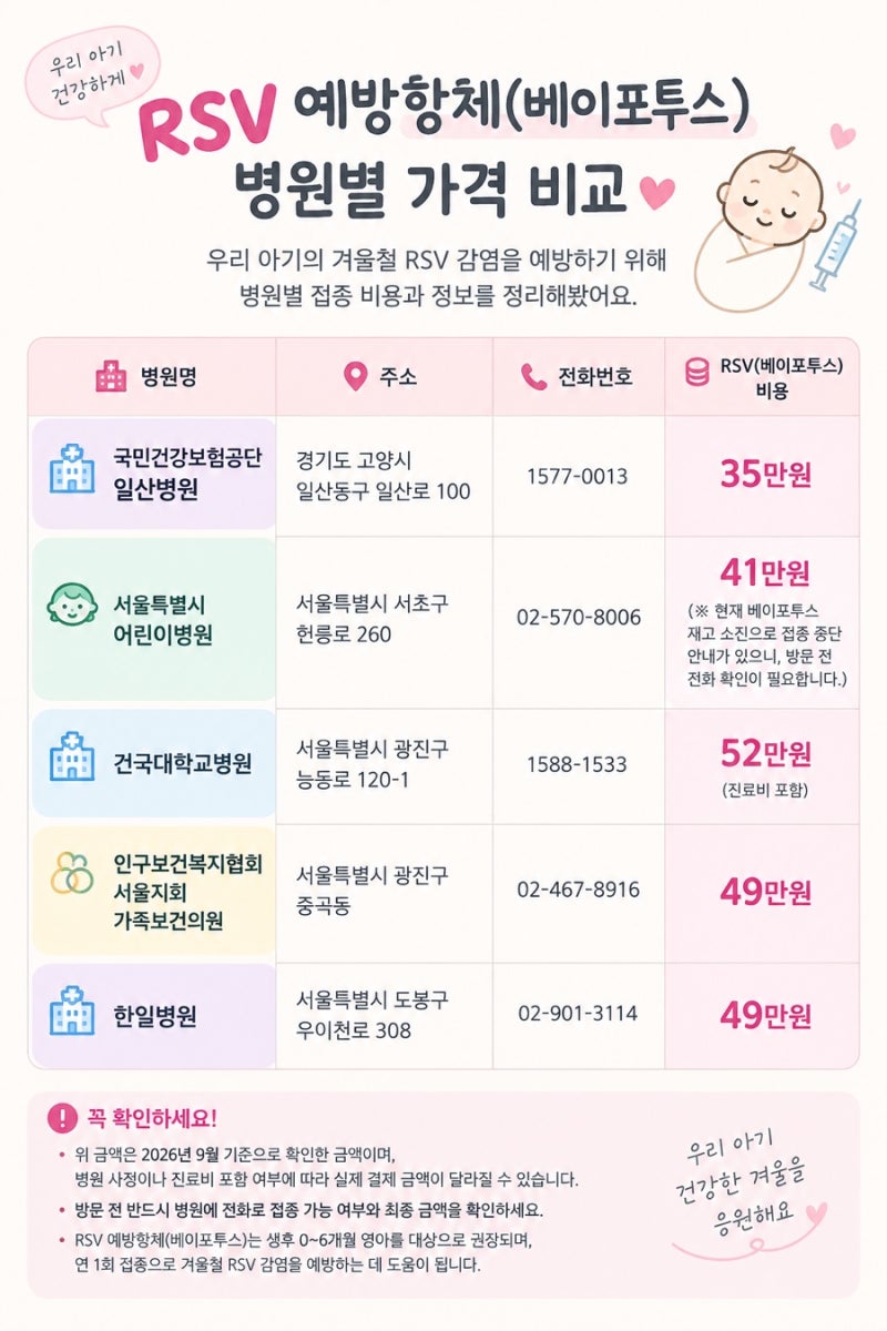 RSV예방접종 저렴한 병원들 추천 / 병원별 가격비교서울특별시 어린이병원 후기