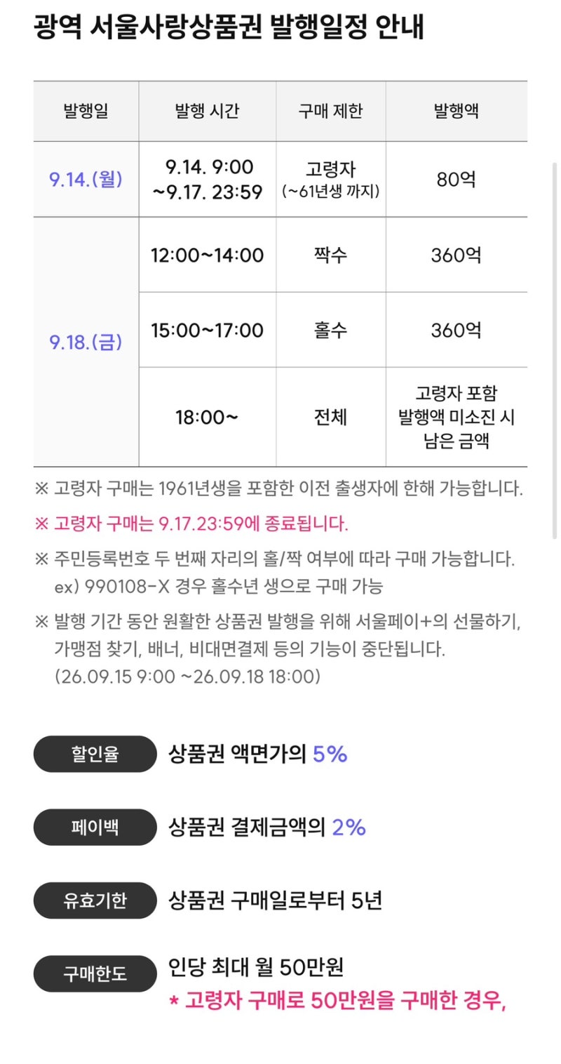 [서울사랑상품권] 서울페이+ 서울사랑상품권 추석맞이 발행 일정 및 사용처, 사용법, 혜택 정....