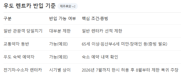 2026 제주 우도 렌터카 반입｜8월부터 달라진 차량 운행 제한 총정리