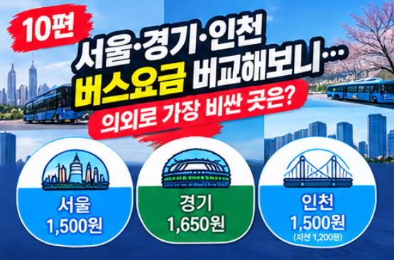 서울·경기·인천 버스요금 비교어디가 가장 비쌀까? 환승하면 달라집니다