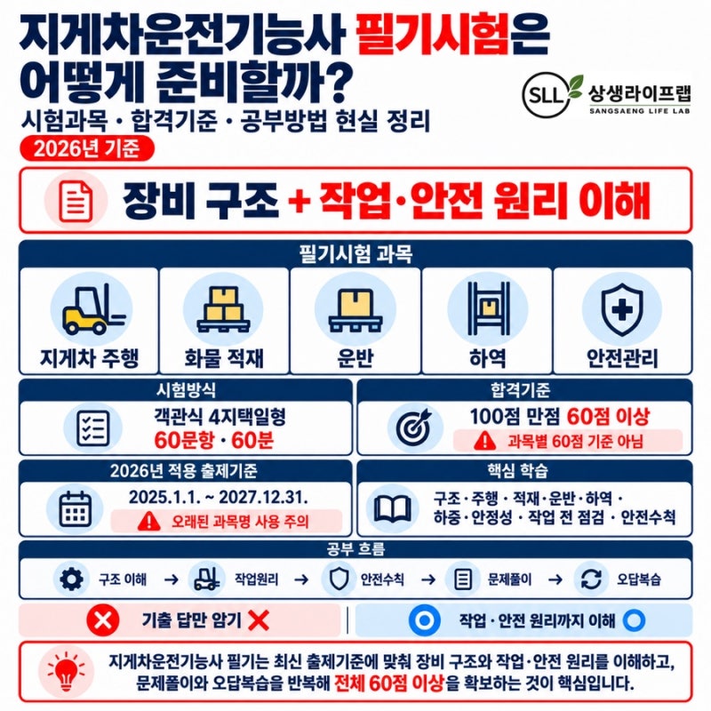 지게차운전기능사 필기시험은 어떻게 준비할까? (시험과목·합격기준·공부방법 현실 정리)
