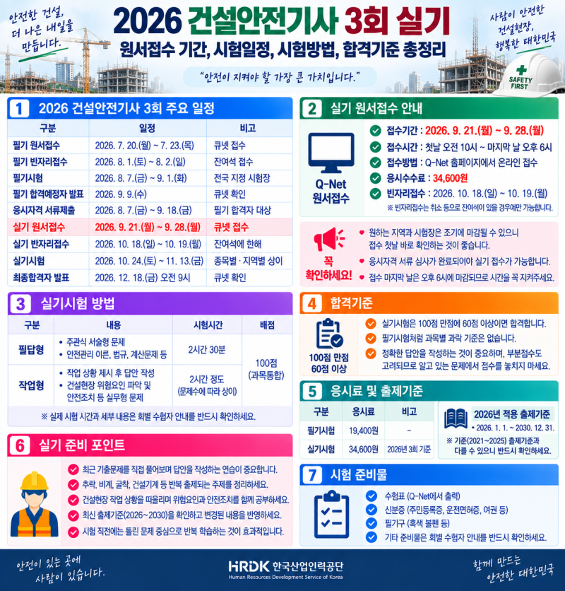 2026 건설안전기사 3회 실기 원서접수 기간, 시험일정 시험방법 합격기준 총정리