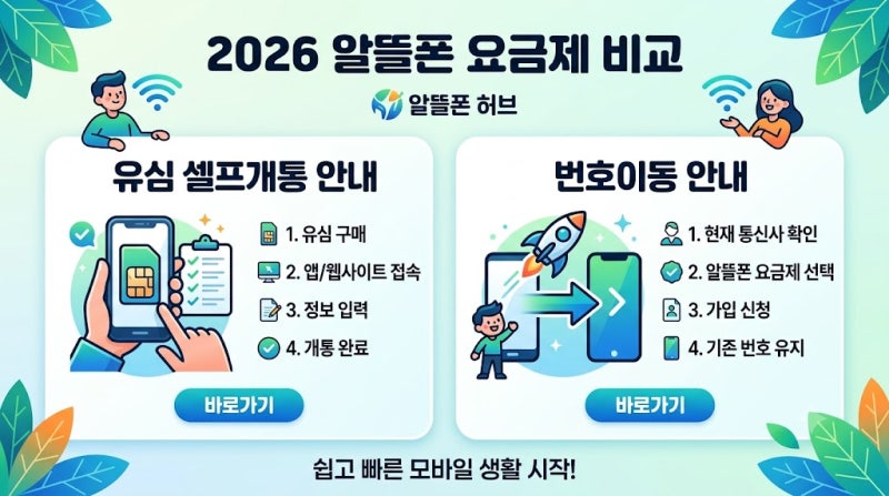월 1만 원대로 데이터 무제한 누리는 법, 알뜰폰허브 활용 2026 알뜰폰 요금제 비교 및 유심 셀....