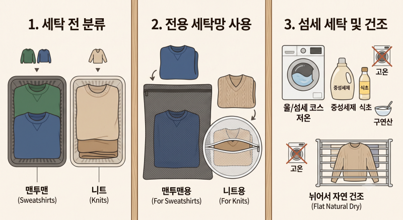 건조기 돌려도 줄어들지 않게 니트와 맨투맨 세탁망 구분해서 빠는 법
