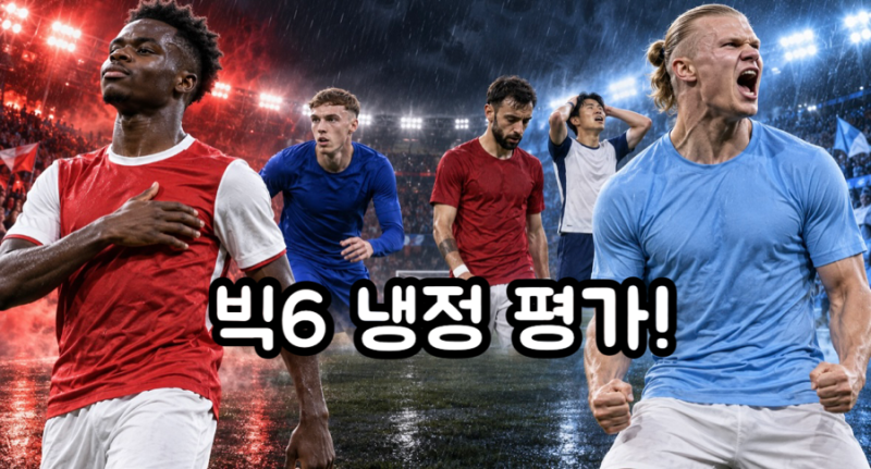 아스날·맨시티 4연승! 맨유 13위·토트넘 무득점…EPL 빅6 4라운드 냉정 평가