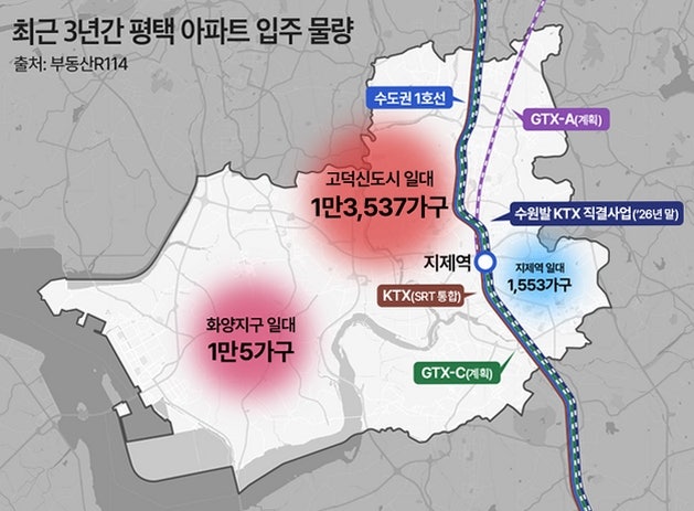 반등하는 동탄·병점, 평택 고덕 아파트는 왜 5억대인가