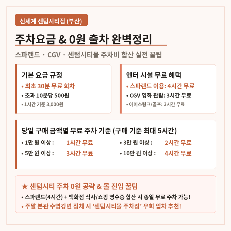Shinsegae Department Store Centum City Parking Fees: A Complete Guide and Practical Tips for Free Parking at Spaland and CGV