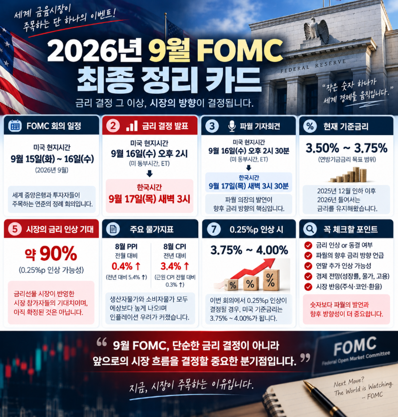 “새벽 3시 무슨 일 생기나?” 미국 금리 발표, 9월 FOMC 한국시간·인상 가능성 총정리