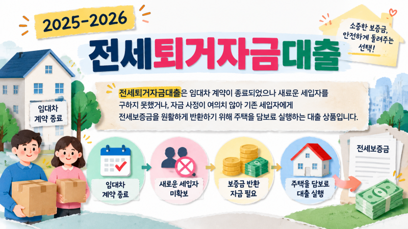 2025-2026 전세퇴거자금대출 총정리: 변경된 다주택자 규제 기준, 시중은행 금리비교 분석
