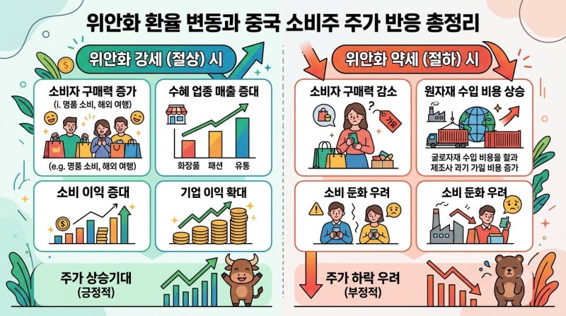 위안화 환율 변동과 중국 소비주 주가 반응 총정리