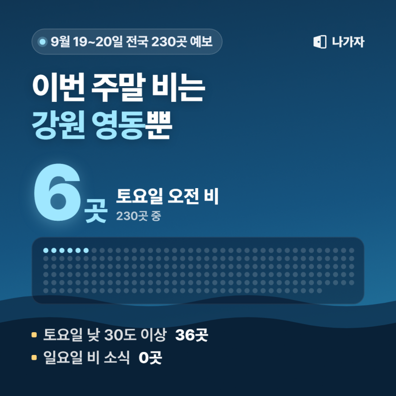 9월 19~20일 주말 날씨와 축제｜비는 토요일 오전 강원 영동뿐, 일요일은 전국이 맑아요