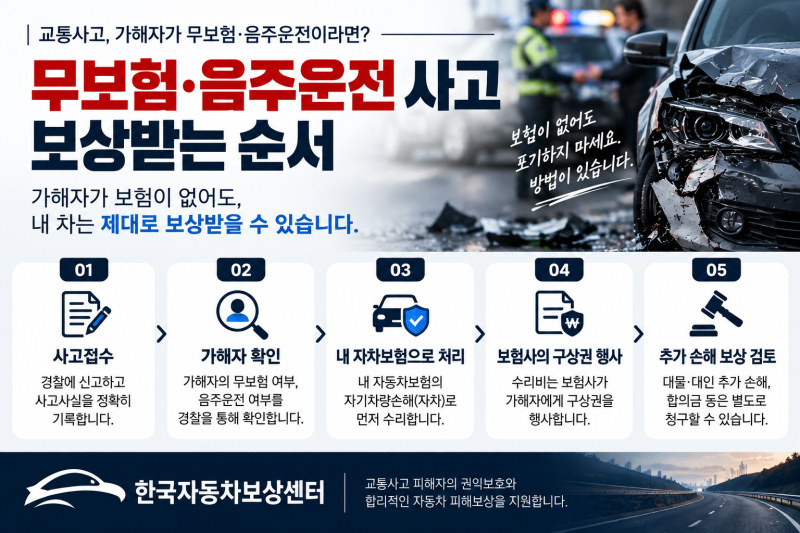 상대방이 무보험·음주운전이라면? 무보험차 사고 보상받는 순서