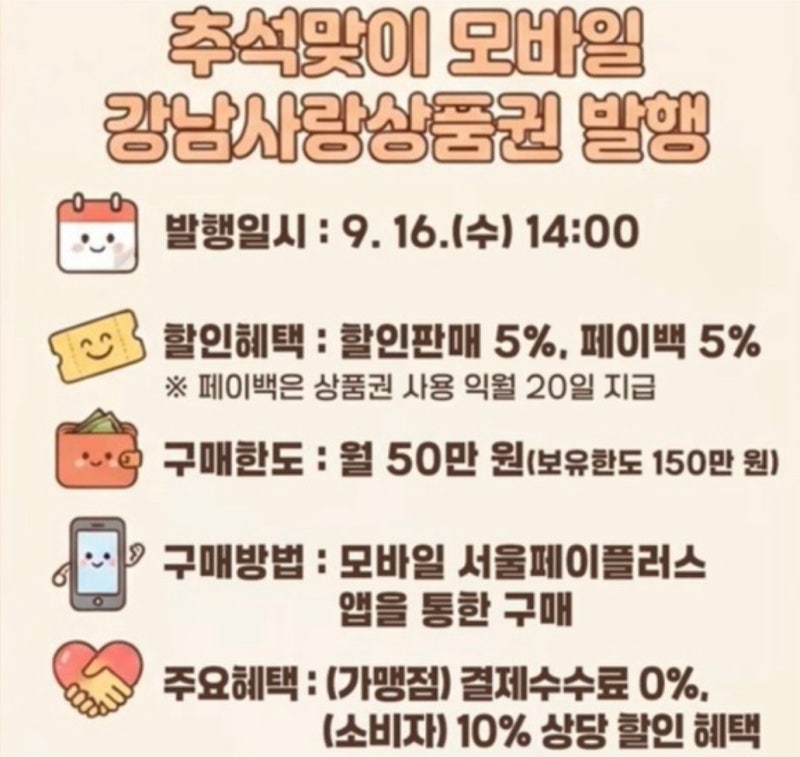 W4. 스드메 잔금 결제 절약 꿀팁! 강남사랑상품권 서울페이 사용법 구매 후기