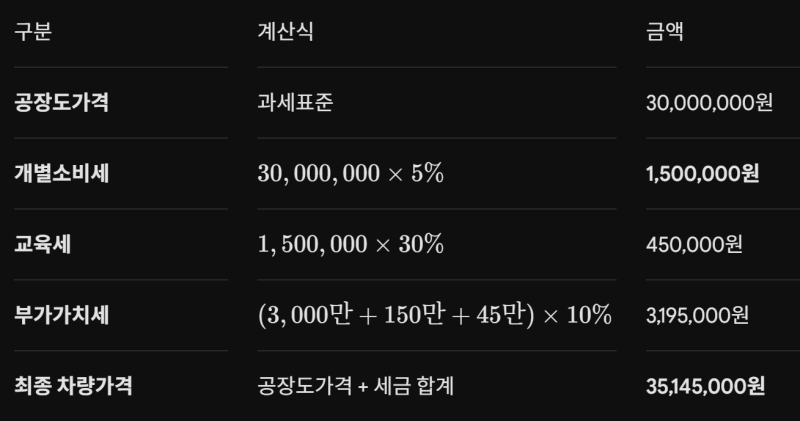 2026 자동차 세제 혜택 총정리: 하이브리드·전기차·다자녀 감면 한눈에 보기(일반인 기준!)