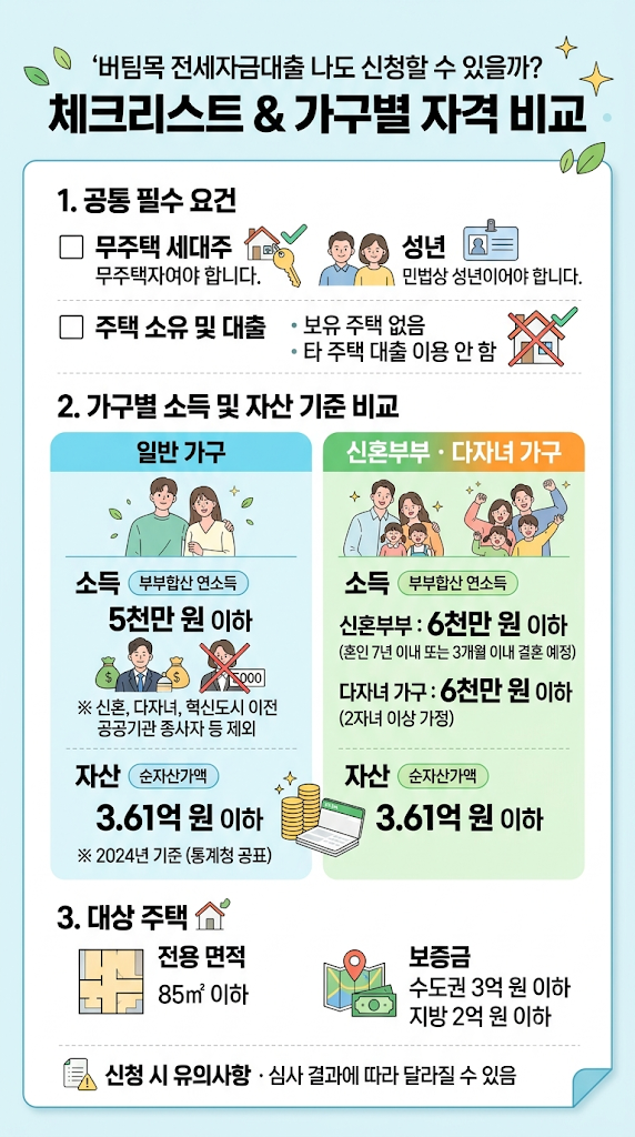 2026 버팀목 전세자금대출 신청 방법 및 자격 조건 총정리 (금리·가격 한도·환급 절차)