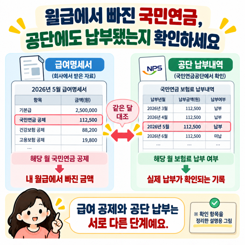 월급에서 국민연금 뗐는데 회사가 미납했다면? 체납사실통지서 확인법